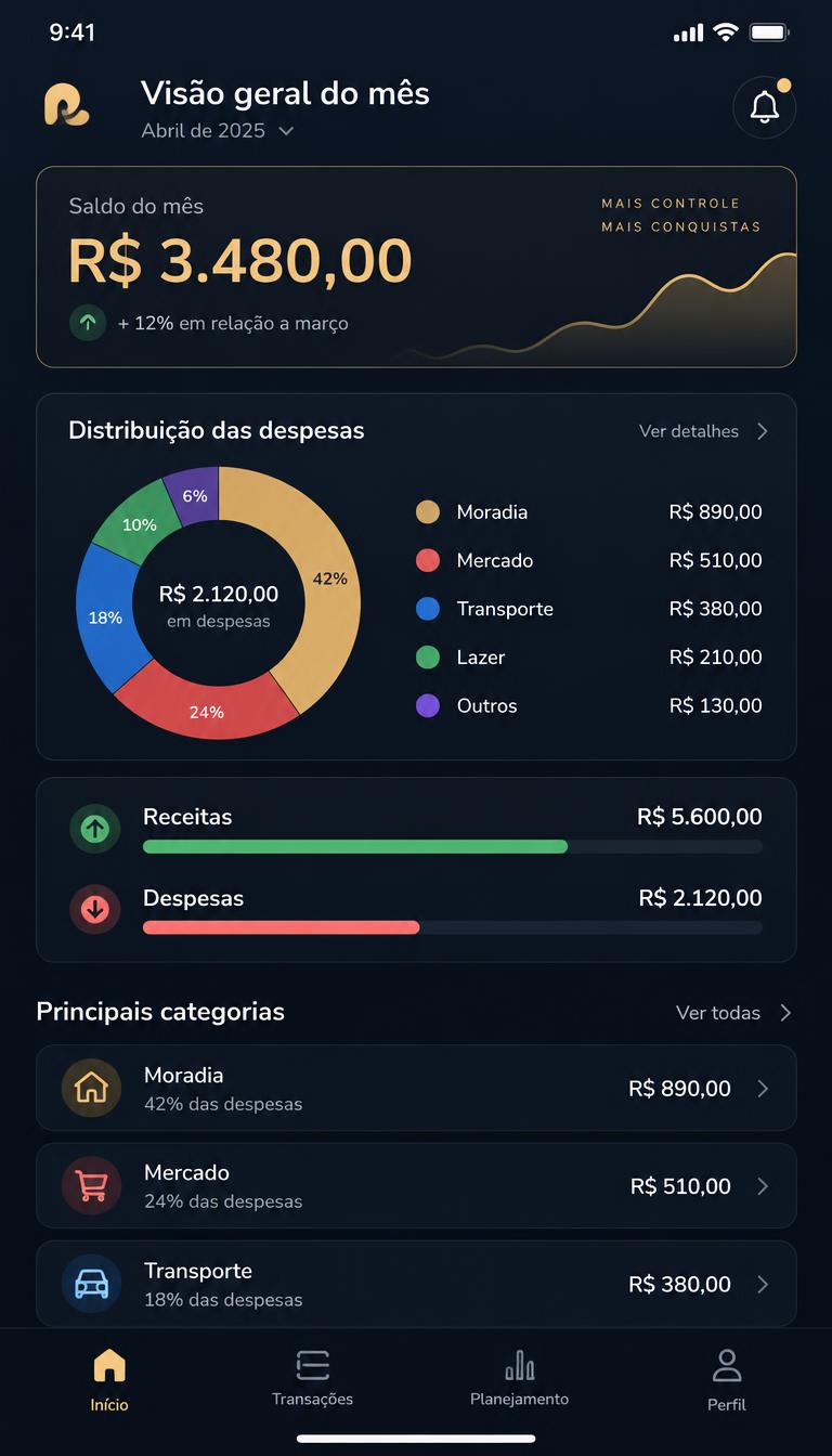 Você abre e entende tudo em 10 segundos